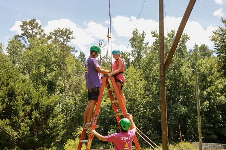 intensive training process